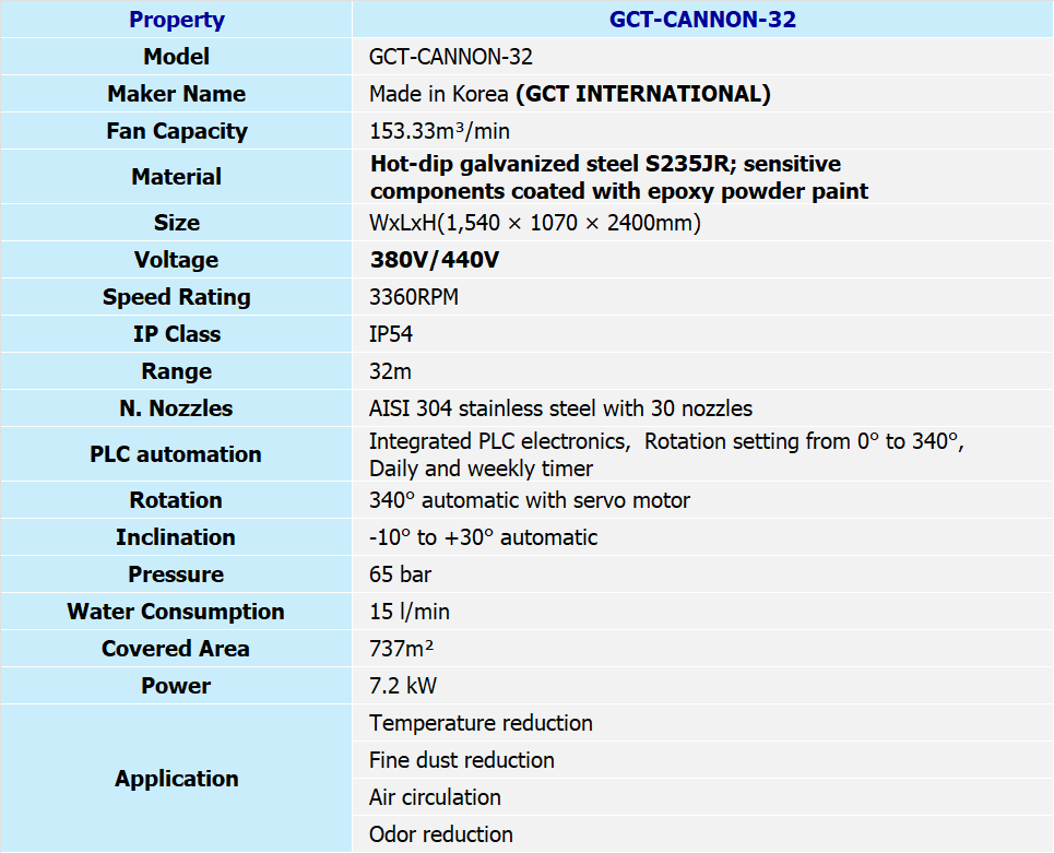 FOG SYSTEM 2 sub2 Images