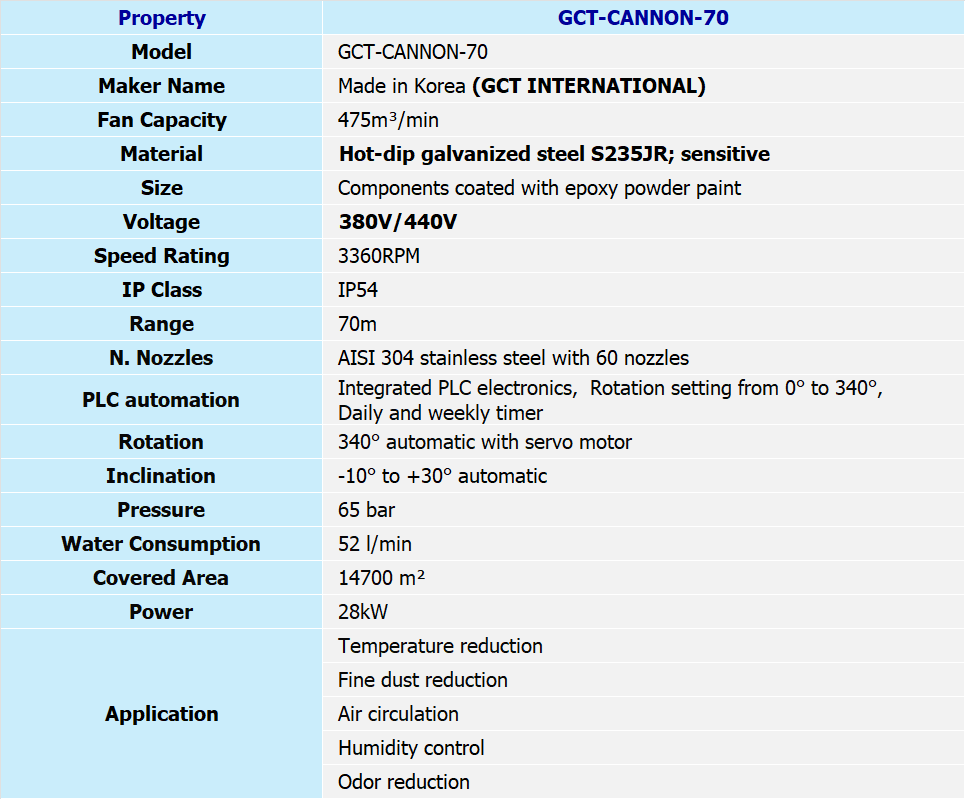 FOG SYSTEM 3 sub3 Images